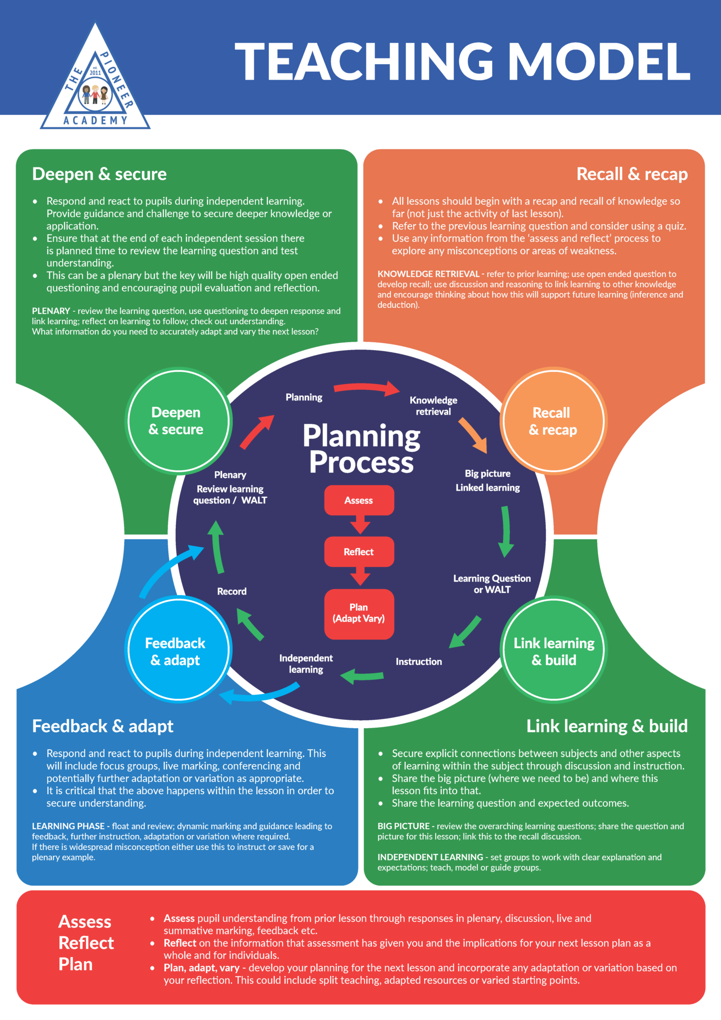 Our Teaching Model – The Pioneer Academy